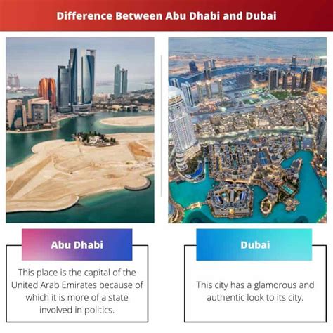 difference between dubai and abu dhabi